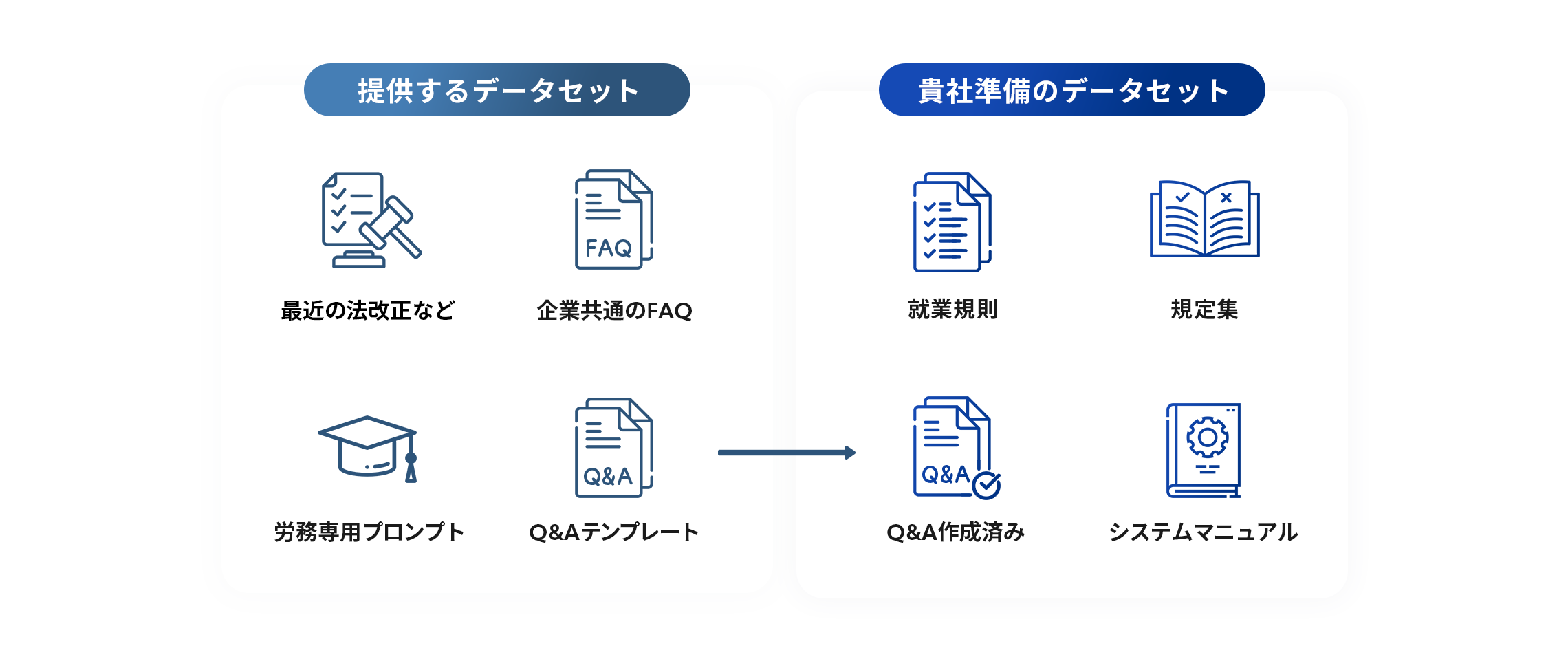 Secure data handling