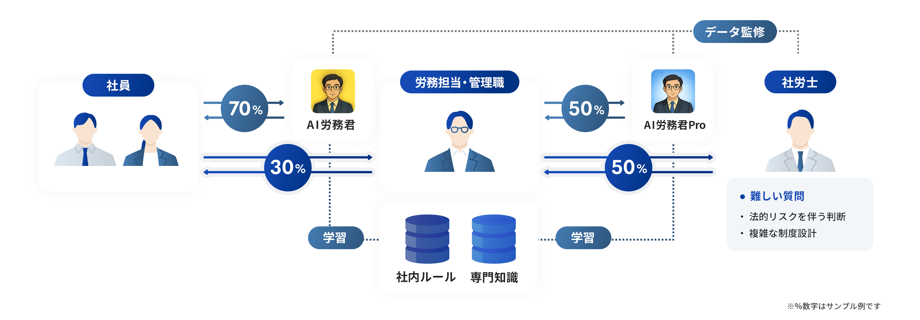 AI labor concept diagram