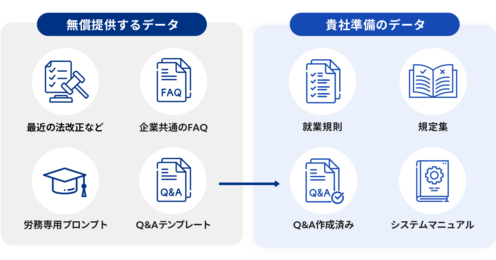 Secure data handling